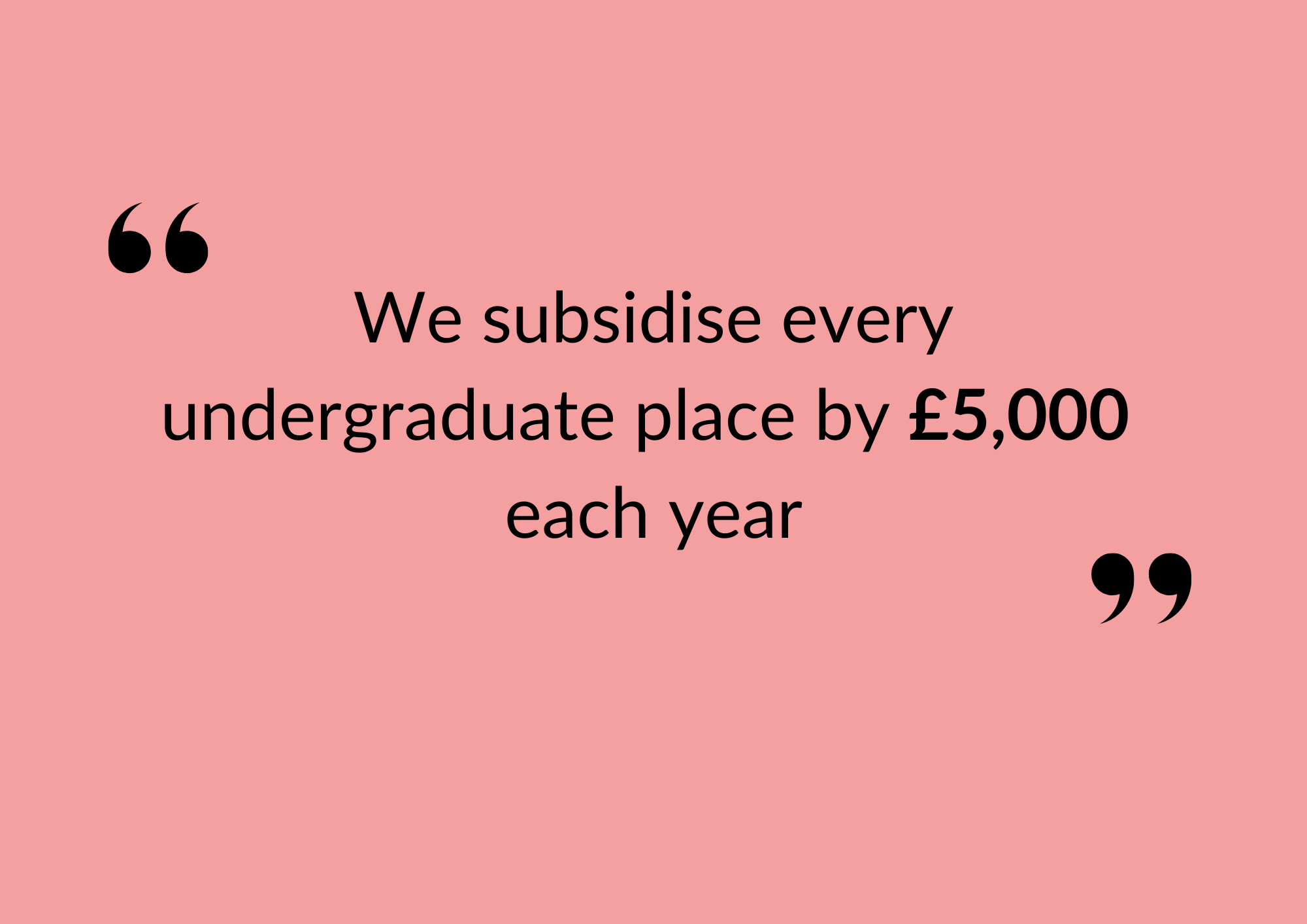 Graphic saying we subsidise every undergraduate with £5,000 each year